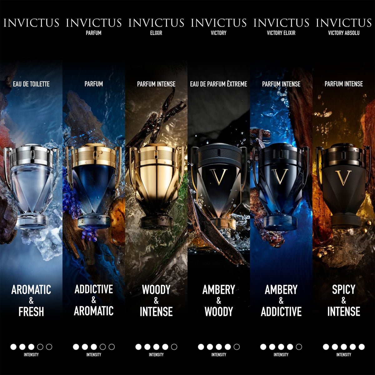 Rabanne Invictus Victory Elixir Parfum intense
