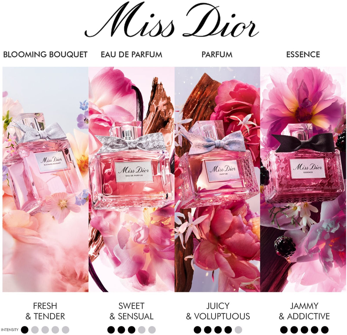 DIOR Miss Dior Eau de Parfum