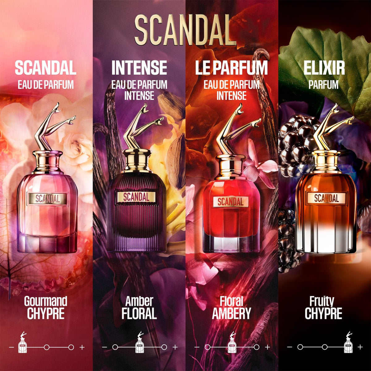 Jean Paul Gaultier Scandal Eau de Parfum
